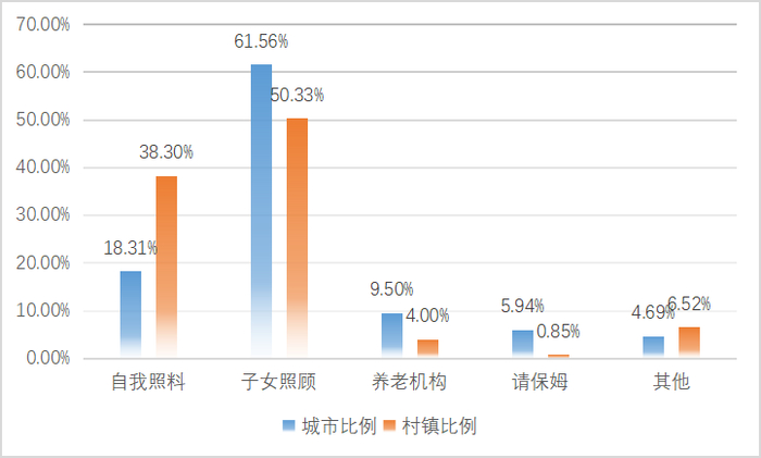 【图20 网民反映的老年人养老情况】