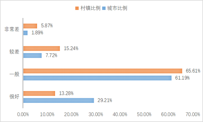 【图16 网民反映老年人养老状况】