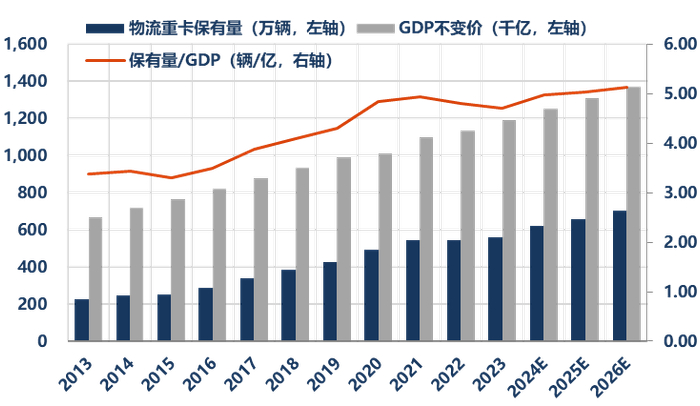 资料来源：中汽协、Wind、华创证券