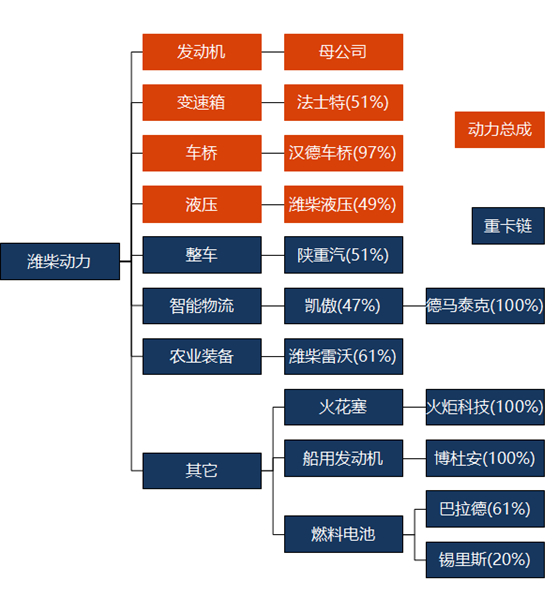 资料来源：公司公告、公司官网、华创证券