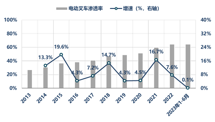 资料来源：WITS、华创证券