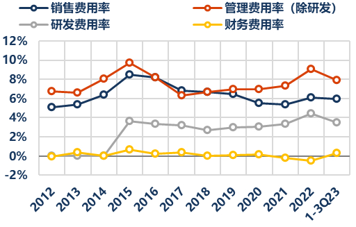 资料来源：Wind、华创证券