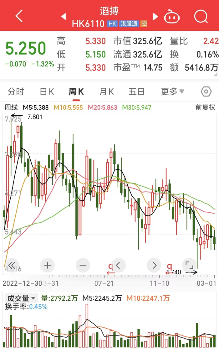 图片来源：同花顺