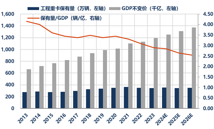 资料来源：中汽协、Wind、华创证券