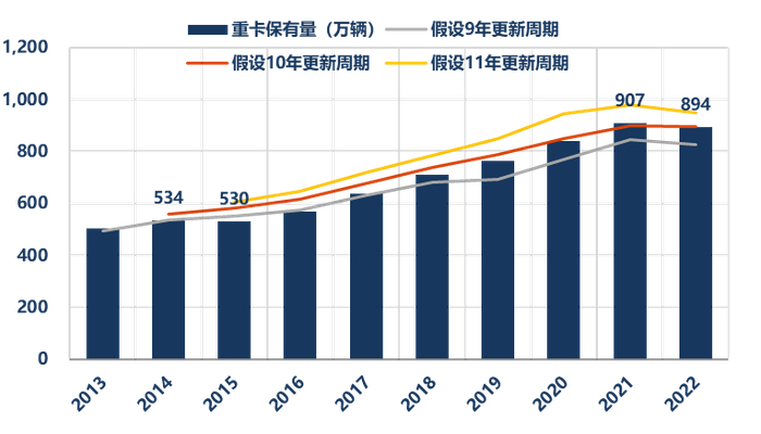 资料来源：国家统计局、华创证券