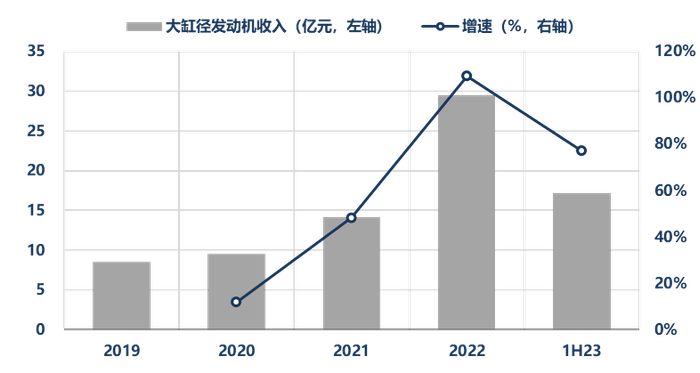 资料来源：公司公告、华创证券