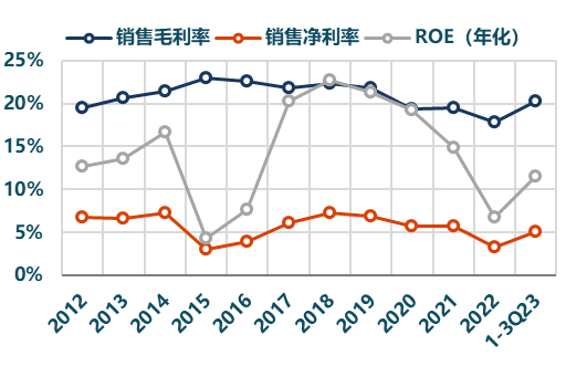 资料来源：Wind、华创证券