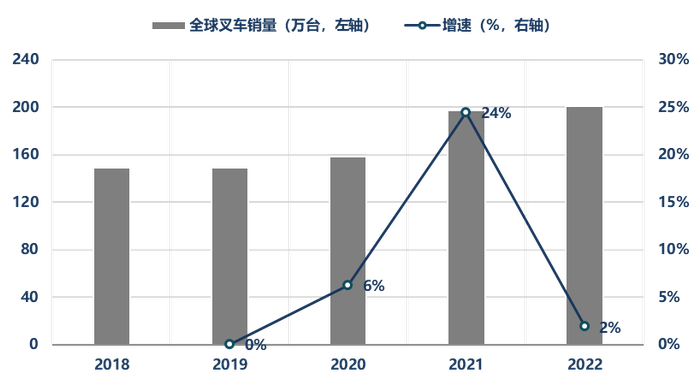 资料来源：WITS、华创证券