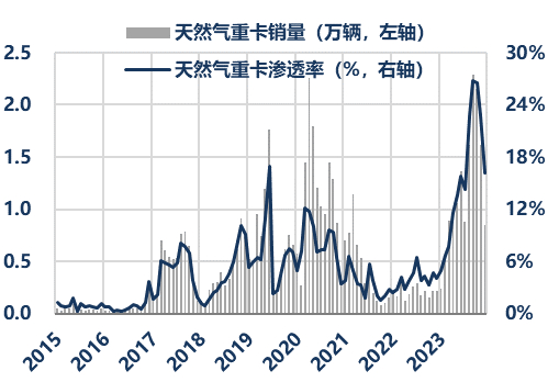 资料来源：中汽协、Wind、华创证券