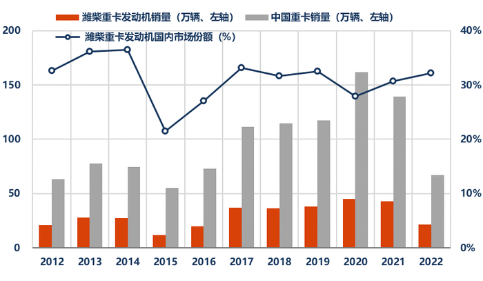 资料来源：公司公告、中汽协、华创证券
