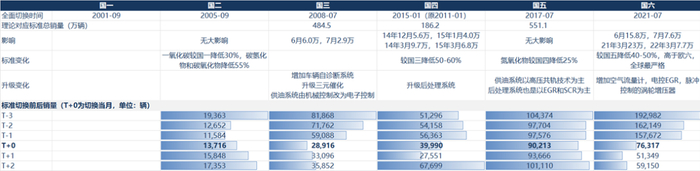 资料来源：中华人民共和国环境生态部、华创证券