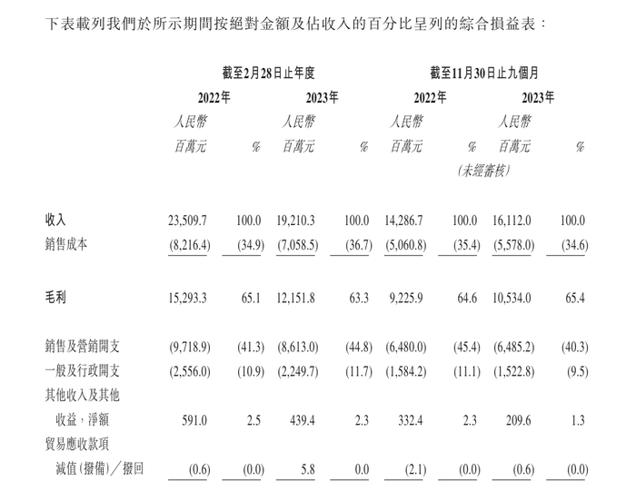 图片来源：公司招股书