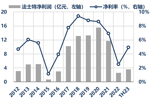 资料来源：公司公告、华创证券