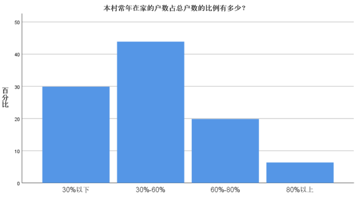 【图11 村落空心化的分布特征】
