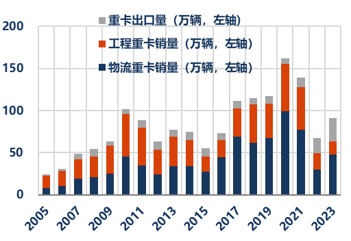 资料来源：中汽协、Wind、华创证券
