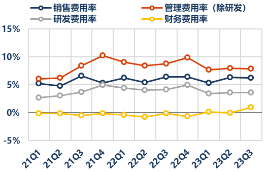 资料来源：Wind、华创证券