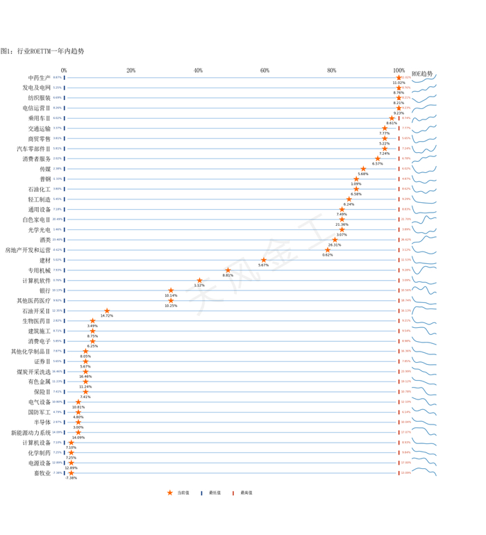 资料来源：Wind，天风证券研究所