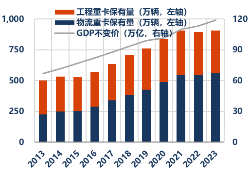 资料来源：国家统计局、中汽协、Wind、华创证券
