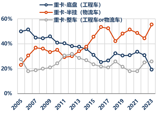 资料来源：中汽协、Wind、华创证券