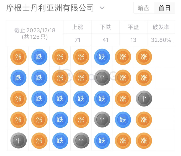来源：LiveReport大数据