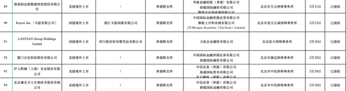 来源：中国证监会