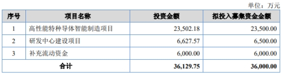 　　恒丰特导的保荐人（主承销商）是中原证券股份有限公司，签字保荐代表人是刘军锋、邹坚贞。