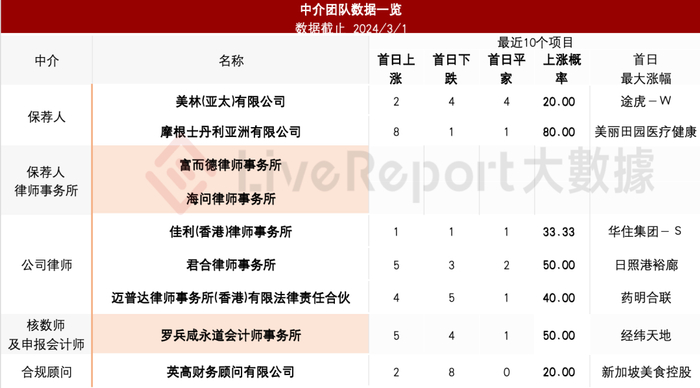 来源：LiveReport大数据
