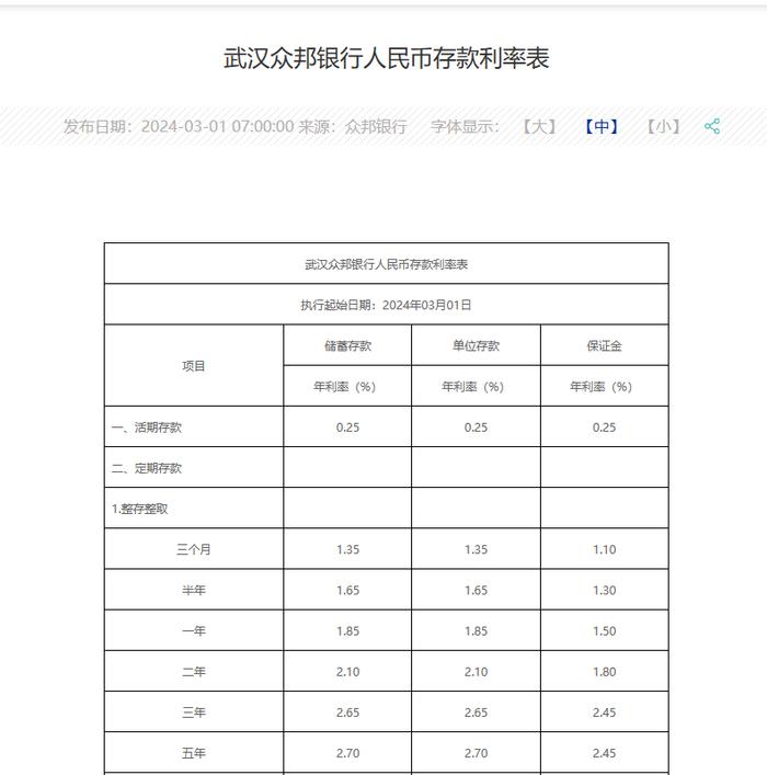 图片来源：众邦银行官网