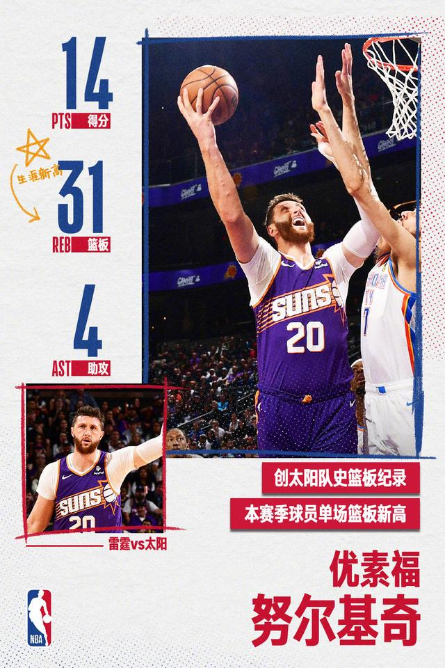 图据NBA官方微博
