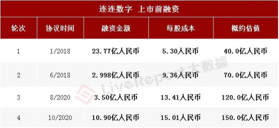 来源：LiveReport大数据