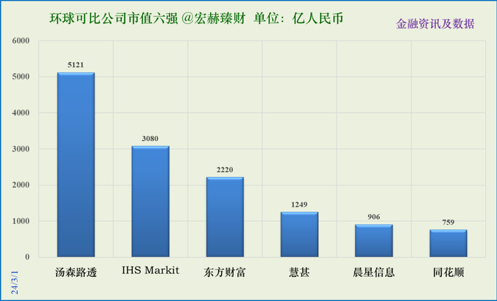 数据来源：iFinD@Tradingcomps.com