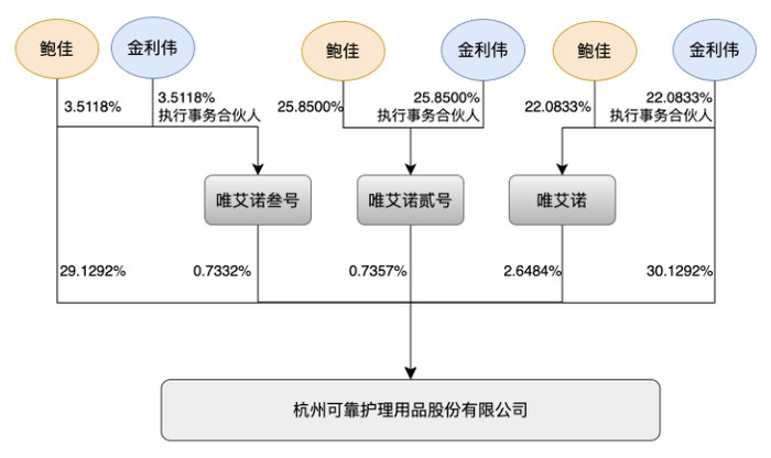 信息来源：可靠股份临时公告