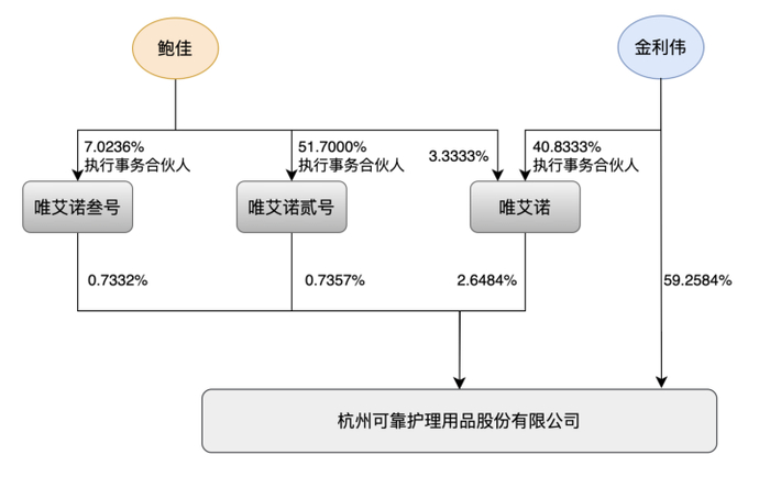 信息来源：可靠股份临时公告