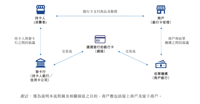 图源：连连数字招股书