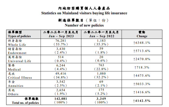 图片来源：香港保监局
