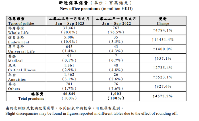图片来源：香港保监局