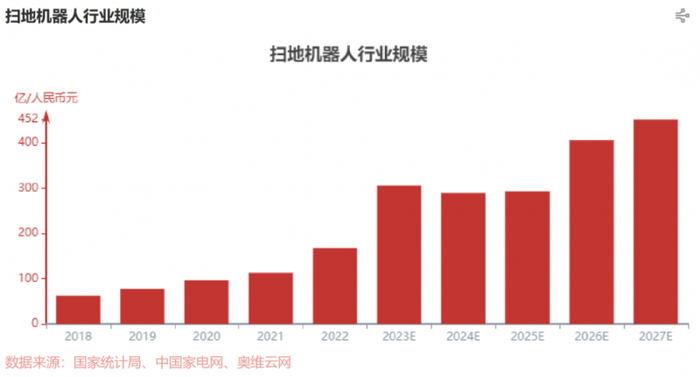 　图源：头豹研究院