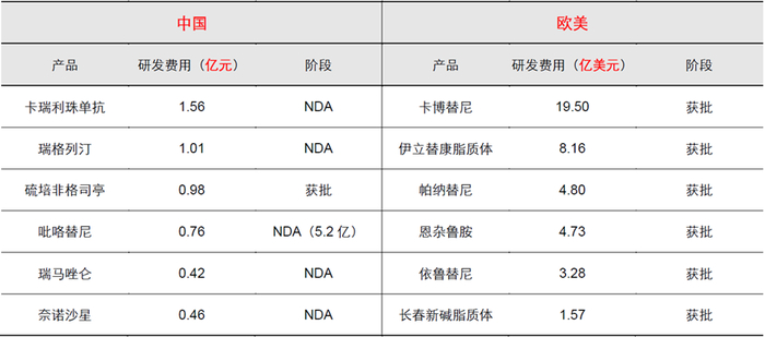 数据来源：长江证券，Wind