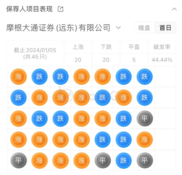 来源：LiveReport大数据