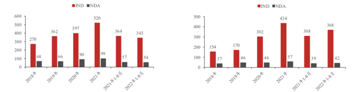 数据来源：医药魔方，民生证券研究院