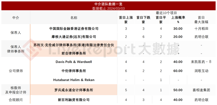 来源：LiveReport大数据