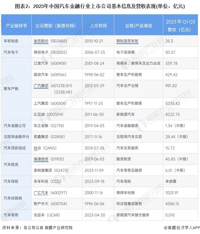 注：部分公司仅披露年报及半年报数据;车车科技半年报中未披露营业收入数据，净利润为-131.4万美元
