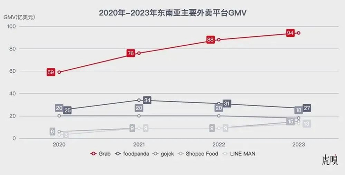 数据来源：墨腾创投