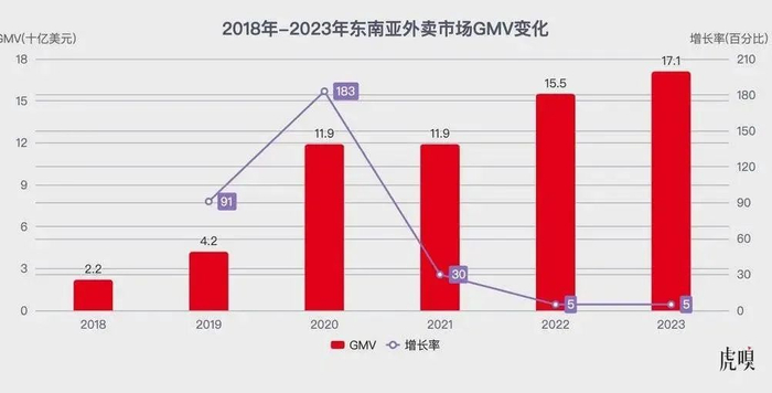 数据来源：墨腾创投