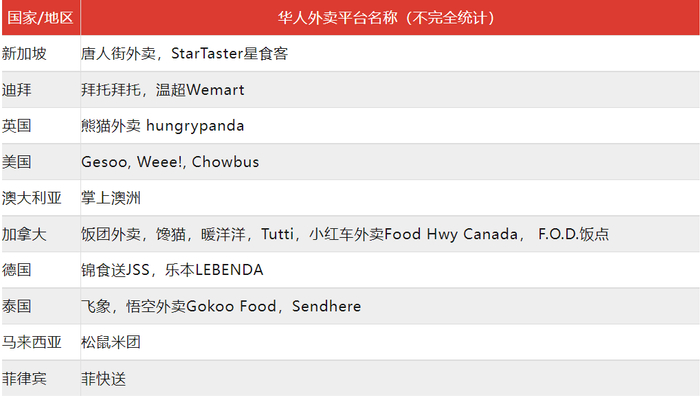 信息来源：智象及网络信息