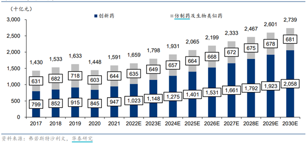 数据来源：弗若斯特沙利文，华泰研究