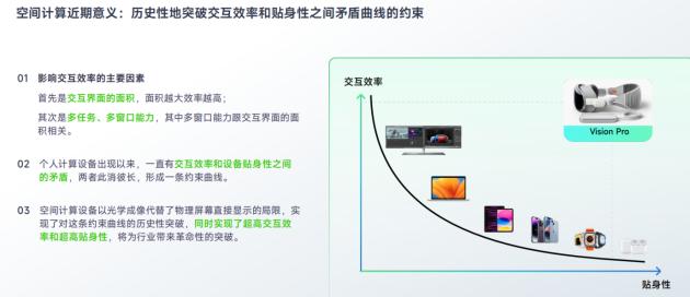 图：个人计算设备的高效交互与贴身性对比