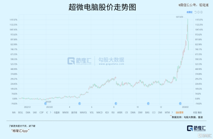 图片来源：格隆汇