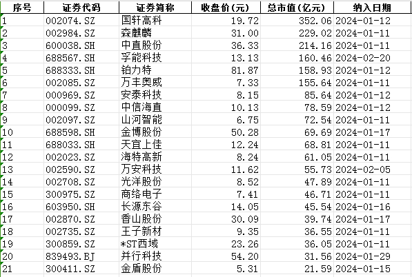 数据来源：同花顺iFinD