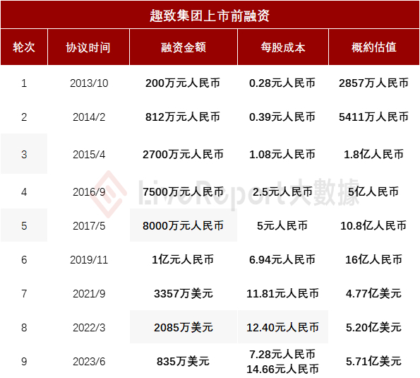 来源：LiveReport大数据